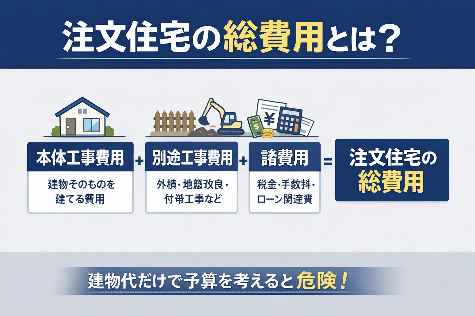 注文住宅の総費用とは